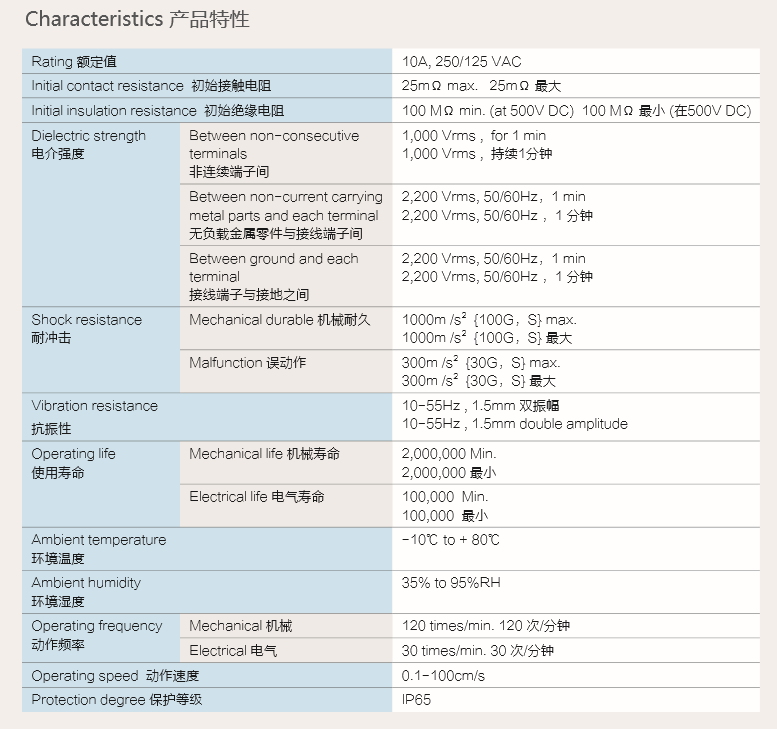 產(chǎn)品特性 額定值.png